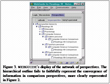 Text Box:  
Figure 3. WEBGUIDEs display of the network of perspectives. The hierarchical outline fails to faithfully represent the convergence of information in comparison perspectives, more clearly represented in Figure 2.






