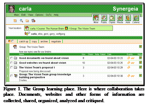 Text Box:  
Figure 1. The Group learning place. Here is where collaboration takes place. Documents, websites and other forms of information are collected, shared, organized, analyzed and critiqued.
