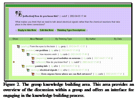 Text Box:  
Figure 2. The group knowledge building area. This area provides an overview of the discussion within a group and offers an interface for engaging in the knowledge building process.
