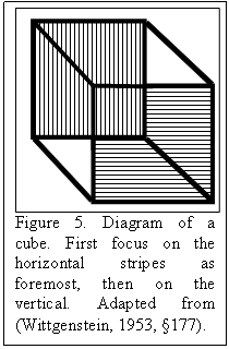 Text Box:  
Figure 5. Diagram of a cube. First focus on the horizontal stripes as foremost, then on the vertical. Adapted from (Wittgenstein, 1953, 177).
