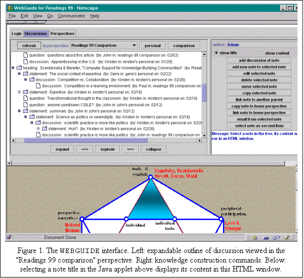 Text Box:  
Figure 1. The WEBGUIDE interface. Left: expandable outline of discussion viewed in the "Readings 99 comparison" perspective. Right: knowledge construction commands. Below: selecting a note title in the Java applet above displays its content in this HTML window.
