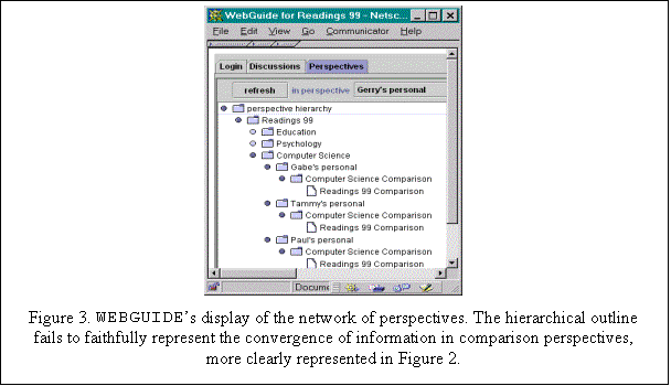 Text Box:  
Figure 3. WEBGUIDEs display of the network of perspectives. The hierarchical outline fails to faithfully represent the convergence of information in comparison perspectives, more clearly represented in Figure 2.






